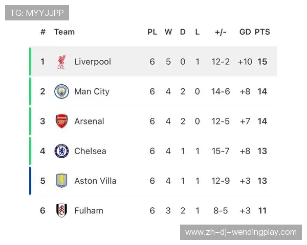 英超各球队比赛日收入情况及商业价值分析