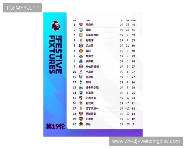 英超球队最新排名：英超最新的球队排名与分析